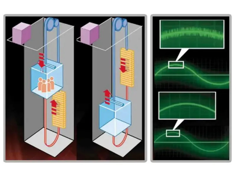 FUJI elevator Energy Feedback System FUJI elevator Energy Feedback System
